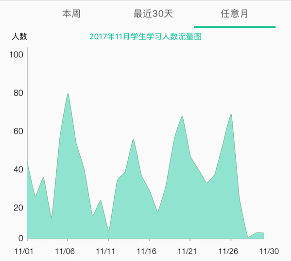 线上学习进度详情统计